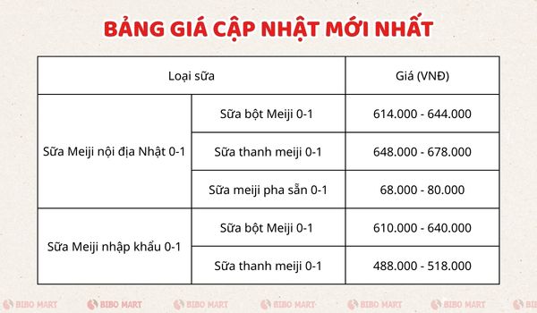 Bảng giá sữa thanh Meiji 0-1